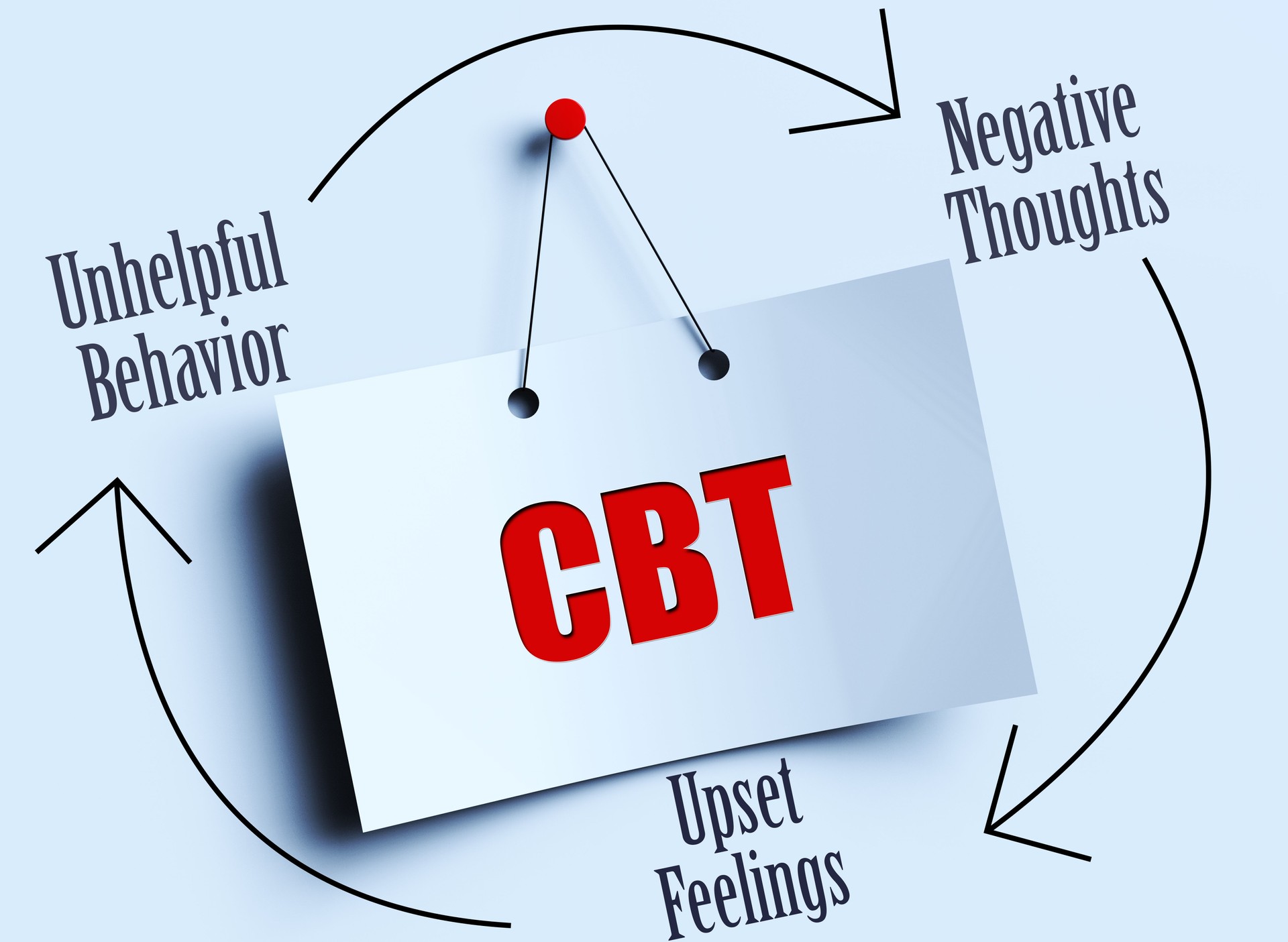 Terapia cognitivo-conductual CBT